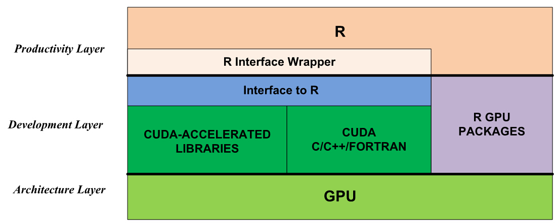 Zuidoost Occlusie Doe herleven Accelerate R Applications with CUDA | NVIDIA Technical Blog