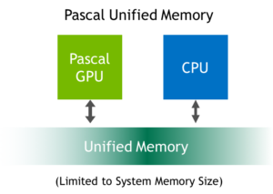 Beyond GPU Memory Limits with Unified Memory on Pascal NVIDIA