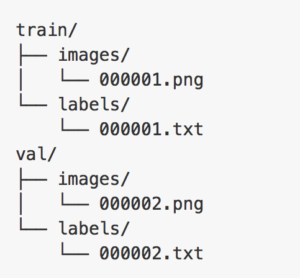 Figure 3: Input folder structure for images and labels.