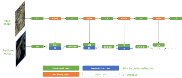 Figure 8: Semantic segmentation network architecture.