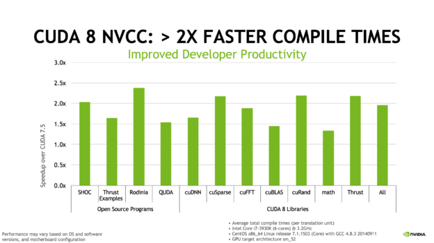 Figure 9: The NVCC compiler 8.0 has improved compilation times significantly.