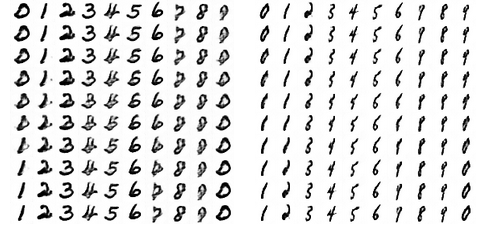 Figure 9: Two class sweep grids, using a random z vector for each grid.