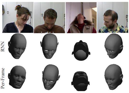 Figure 6. Examples of head pose estimation on the BIWI dataset with the RNN and per-frame algorithms. RNN outperforms the per-frame estimation for various head poses.