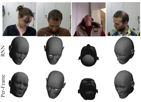 FDN: Feature Decoupling Network for Head Pose Estimation