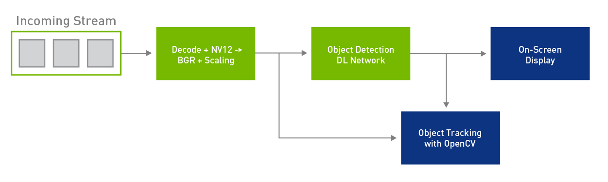 Figure 3: Custom module integration.