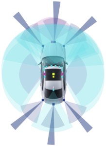 Figure 2. A typical self-driving vehicle setup consists of a multitude of sensors including cameras, radar and lidar, giving the vehicle 360-degree visibility.