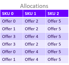 Figure 7: The full search space for the hypothetical local market supply shown in Figure 6.