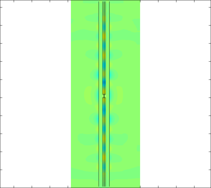 Steady-state EF in waveguide.