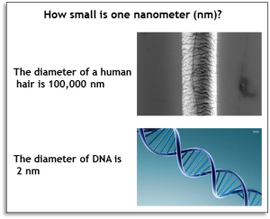 nanometer-diameter