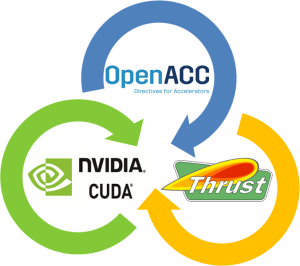 OpenACC Interop