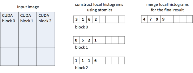 histogram algorithm