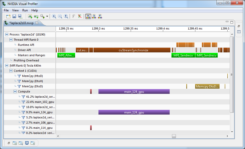 NVIDIA Visual Profiler with MPI ranges.