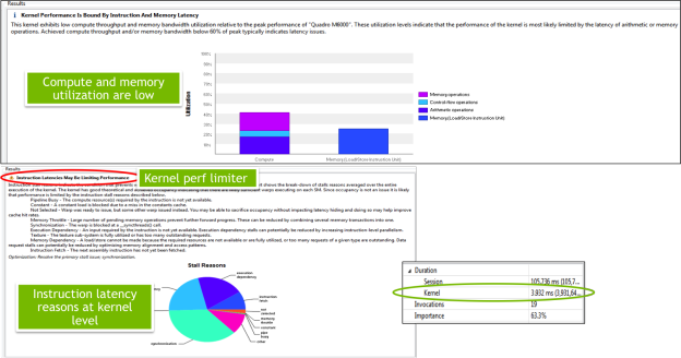 Figure 2: Before CUDA 7.5, the NVIDIA Visual Profiler supported only kernel-level profiling, showing performance and key statistics and limiters for each kernel invocation.