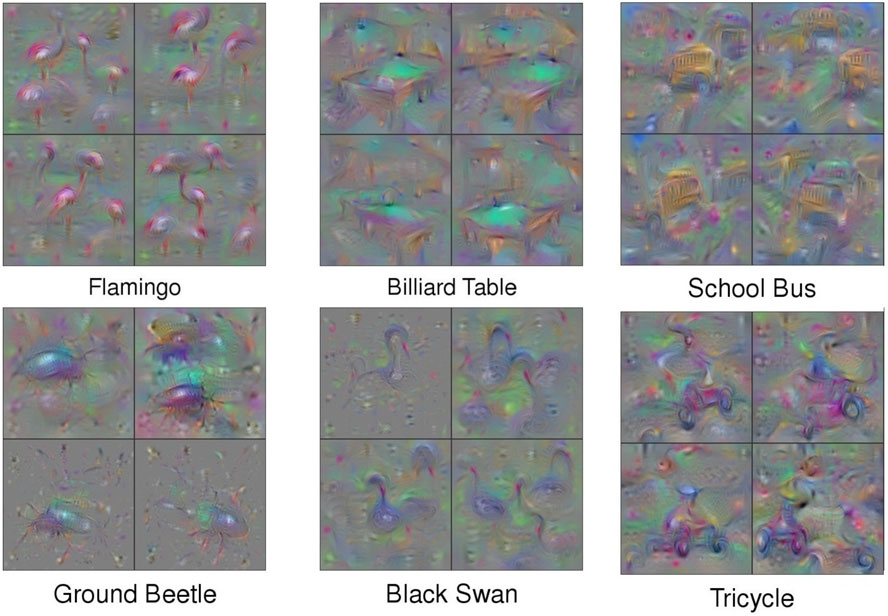 Figure 1: Visualizations of different class output neurons of a cousin of the popular AlexNet convolutional neural network. In nearly every case, one can guess what class a neuron represents just by looking at the images.