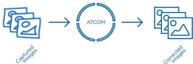 Figure 3: ATCOM processes multiple incoming images to extract additional information for producing enhanced versions.