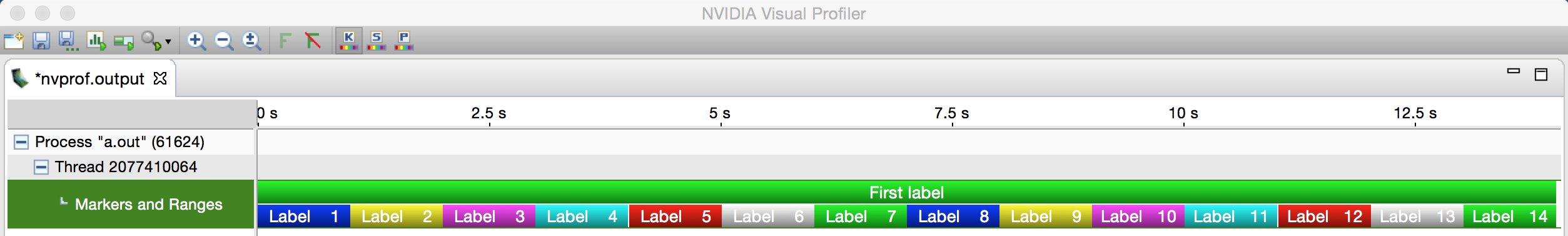 Figure 1: The NVIDIA Visual Profiler (NVVP) profile timeline showing custom ranges and labels inserted using NVTX.