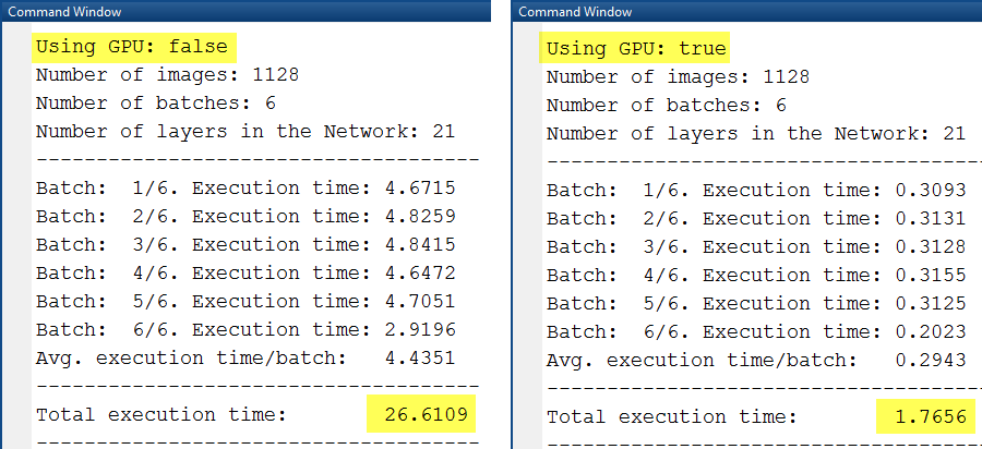 Figure 3: Comparision of execution times for feature extraction using a CPU (left) and NVIDIA Tesla K40 GPU (right).