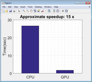 Figure 4: The CPU and GPU time required to extract features from 1128 images.