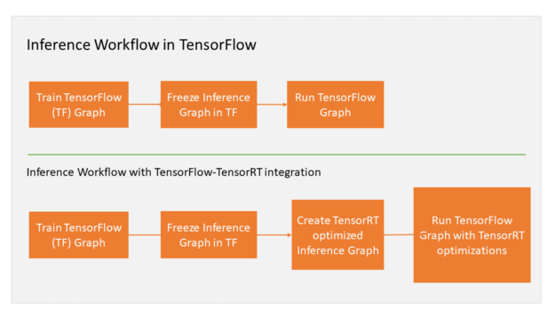 data generator tensorflow