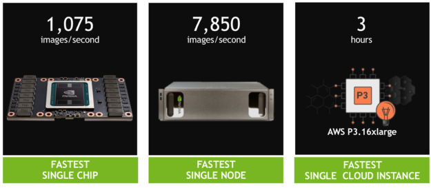 Volta Tensor Core GPU ResNet-50 record