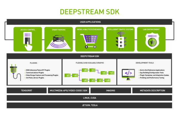 DeepStream SDK Infographic
