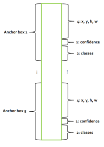 SIDNet Anchor Box TensorRT