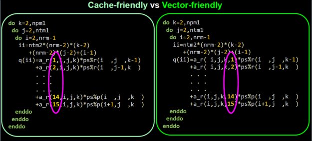 OpenACC cache vector GPU 