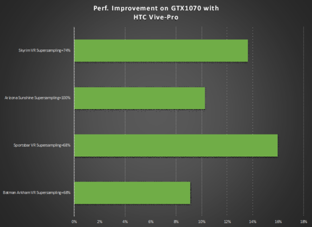 benchmarks cross-process synchronization NVIDIA VR