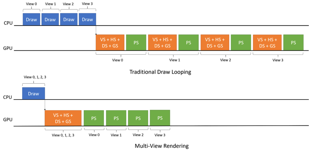 VRWorks Turing Multiview CPU GPU Timeline