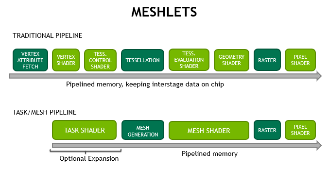 meshlets_pipeline.png