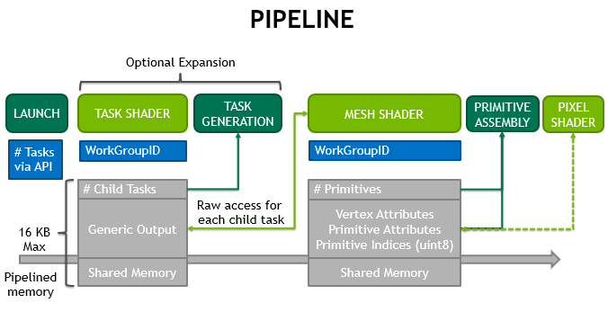 cad 16 mesh enabler