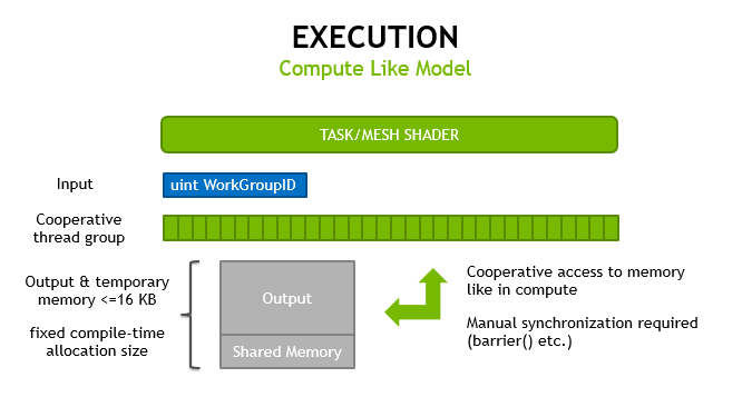 Introduction To Turing Mesh Shaders Nvidia Developer Blog