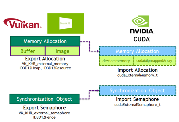 Semaphore mapping between CUDA and Vulkan / DX12