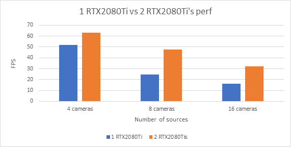 Performance chart comparing multiple GPUs