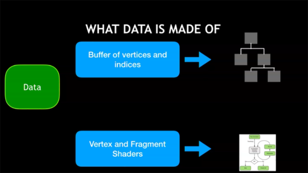 diagram of what data makes up a raster scene
