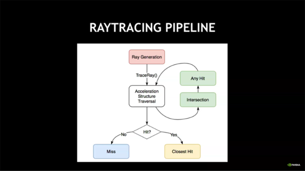 ray tracing pipeline diagram