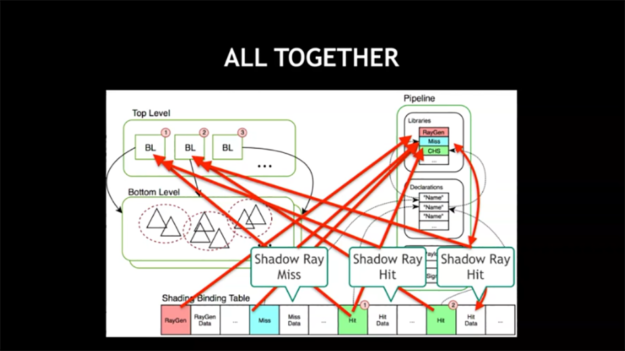 ray tracing shader flow diagram