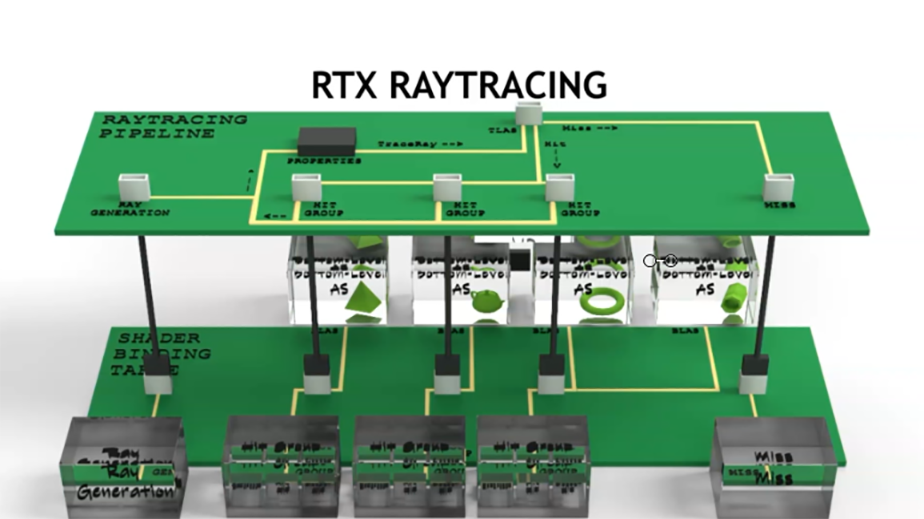 Lumen RTX Shaders (1.20, 1.19) - Shaders for Nvidia Ray-Tracing GPU 