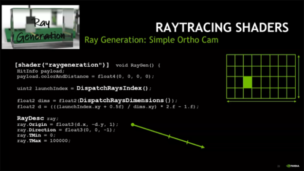Ray tracing shaders in code