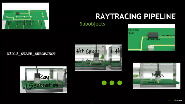 D3D 12 ray tracing subobjects diagram