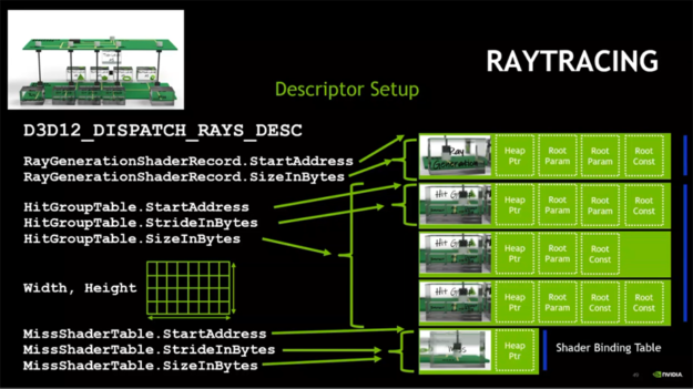 Descriptor setup code and diagram image