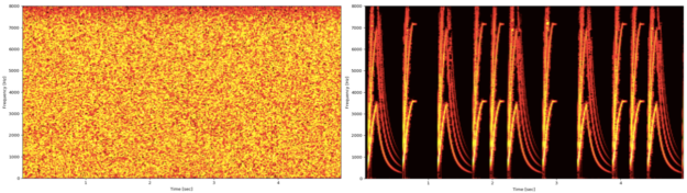 Spectrogram of noise types