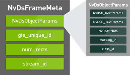 Deepstream metadata structure diagram