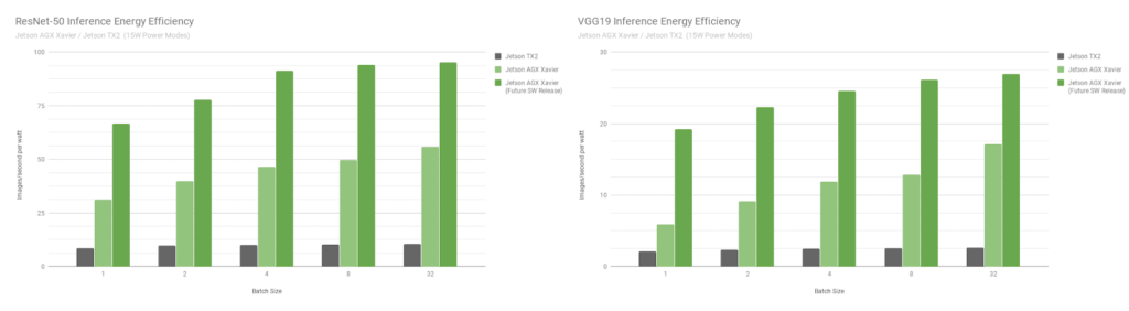 RN50 VGG19 Efficiency chart