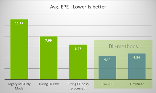 Average EPE chart