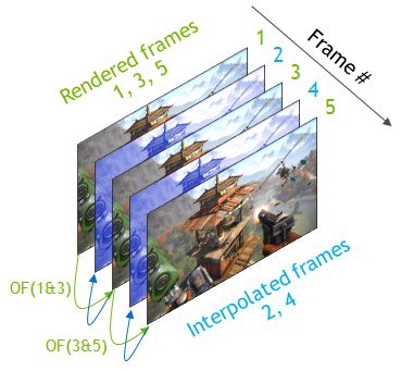 Video frame upconversion illustration