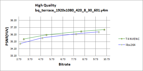 PSNR RD curve chart for BQ terrace in 1080p