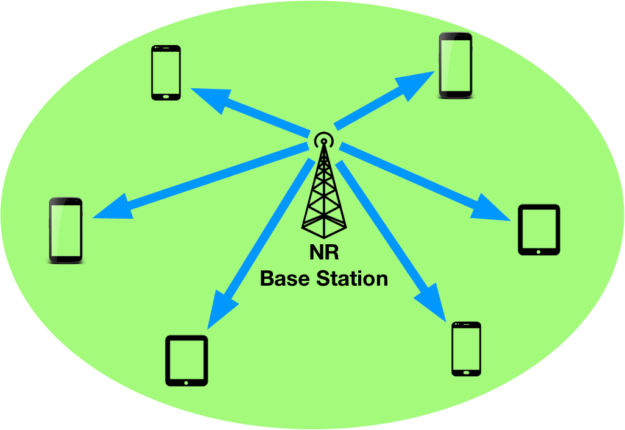 NR Cell connectivity diagram