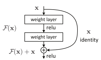 Residual block diagram