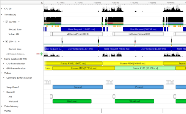 Nsight Timeline View image